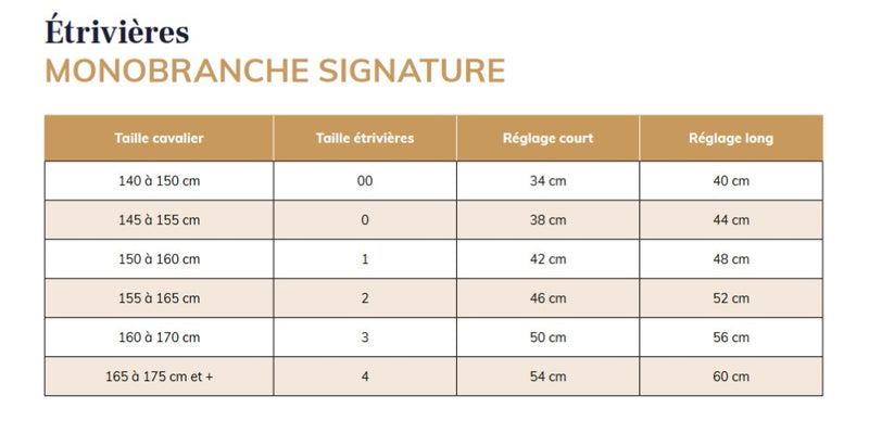 Chargez l'image dans la visionneuse de la galerie, Etrivières Monobranches Signature